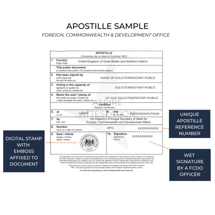 Bagaimana masa depan Apostille?