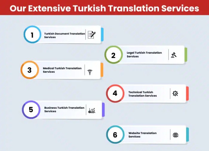 Jasa Penerjemahan Dokumen Turki