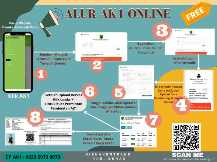 Jasa Waarmerking Kartu Tanda Pencari Kerja (Kartu AK-1) di Notaris