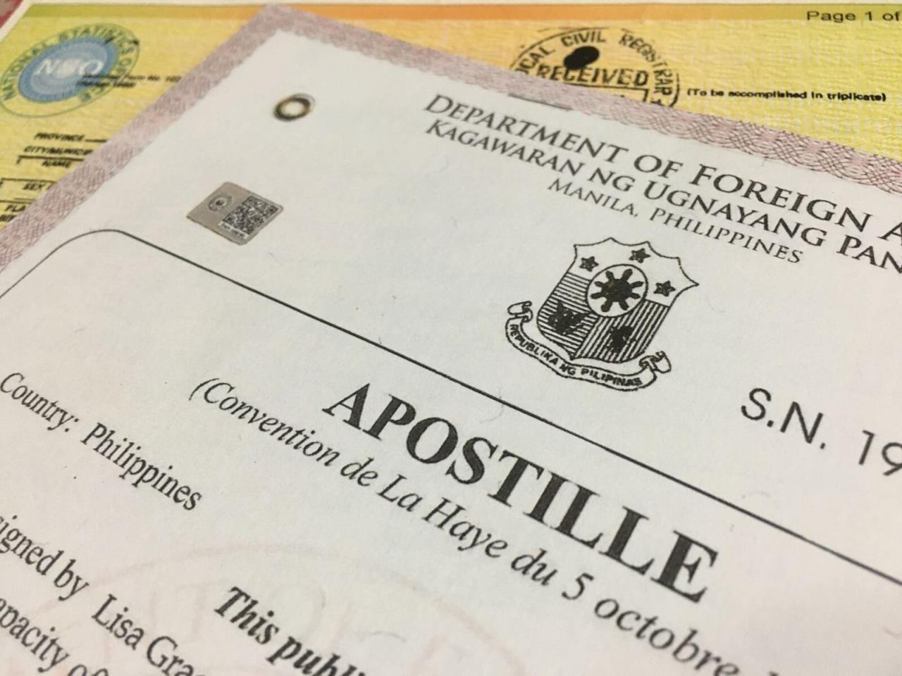 Apa saja persyaratan Apostille dokumen Kementerian Agama?