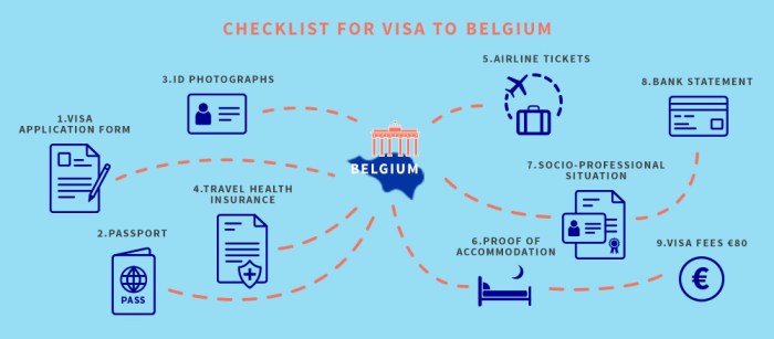 Jasa Urus Visa Belgia