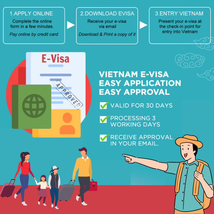 Jasa Urus Visa Vietnam