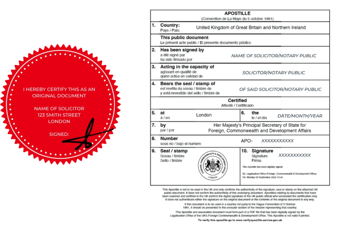 Bagaimana Apostille berperan dalam hubungan internasional?