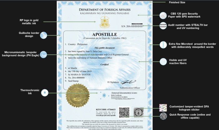 Bagaimana cara Apostille dokumen yang diterbitkan di luar negeri?