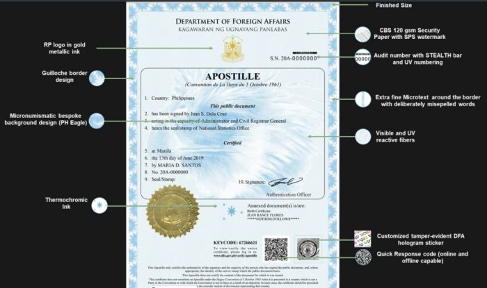 Di mana dokumen pengadilan bisa di-Apostille?