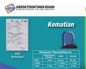 Jasa Legalisir Surat Keterangan Kematian di Kemenkumham